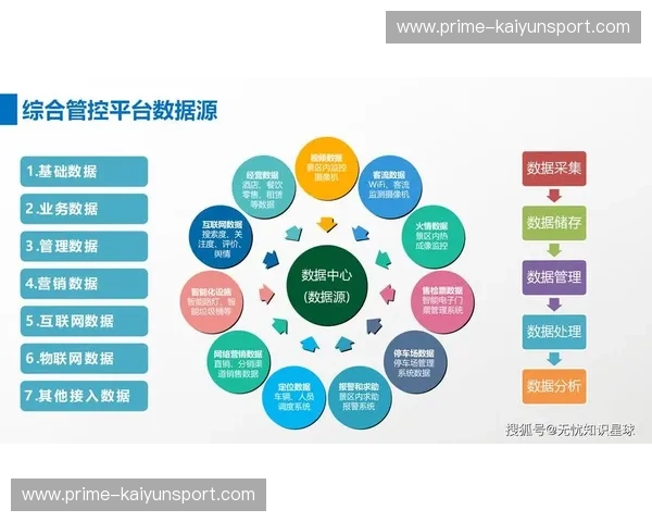 数据运营预测：点亮增长的未来引擎